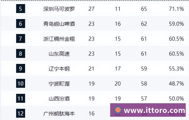 星空体育首页平台生态图